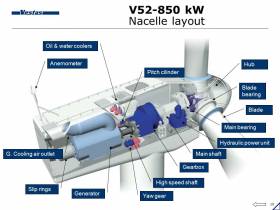 v52-850+kw+nacelle+layout+oil+&+water+coolers+anemometer+hub.jpg
